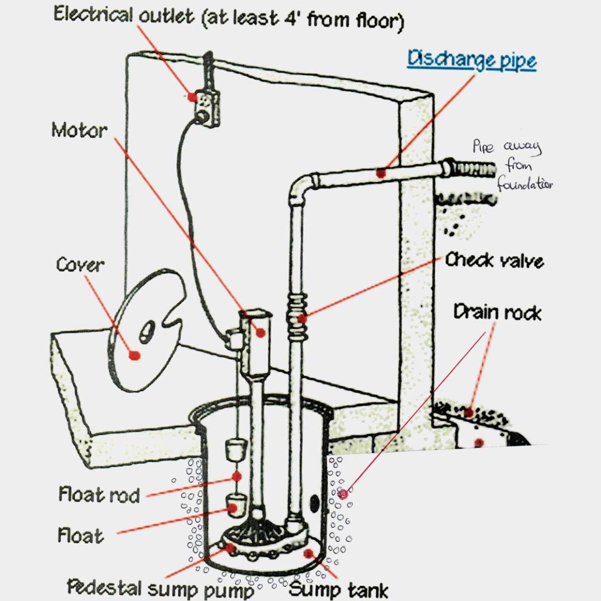 Electrical Outlet Diagram
